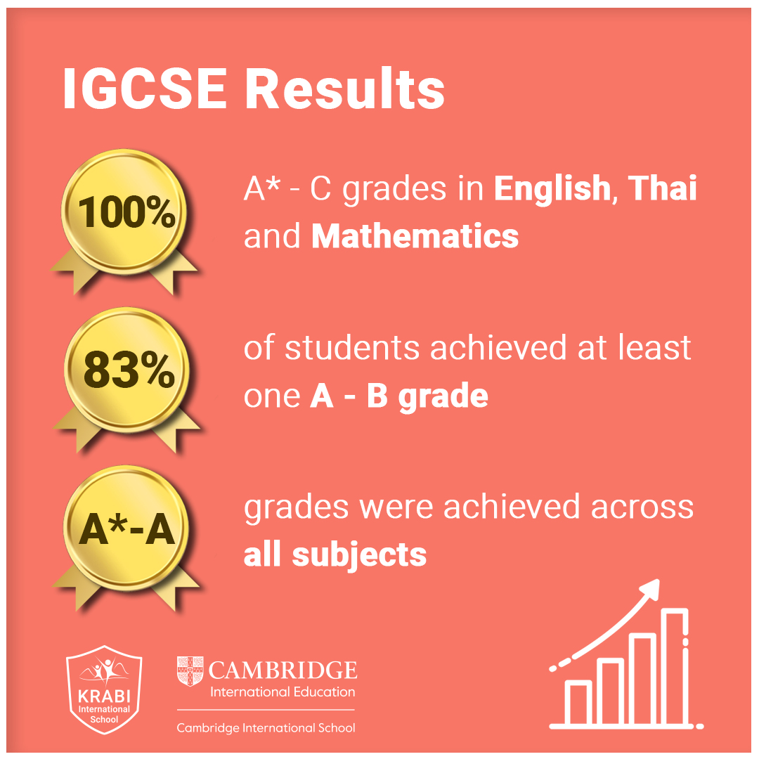 IGCSE Results