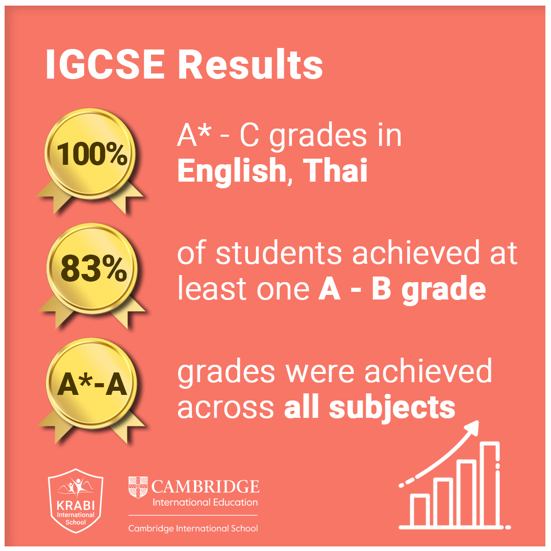 IGCSE Results